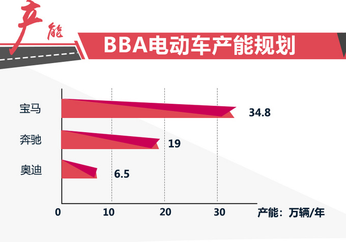 华晨宝马将电池产能扩大4.2倍 年产高达34.8万台-图1